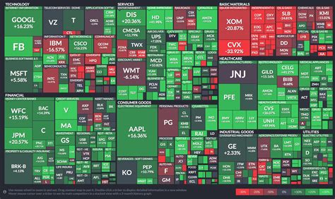 Stock Market Screener